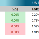 Weekly Fixed Income Update
